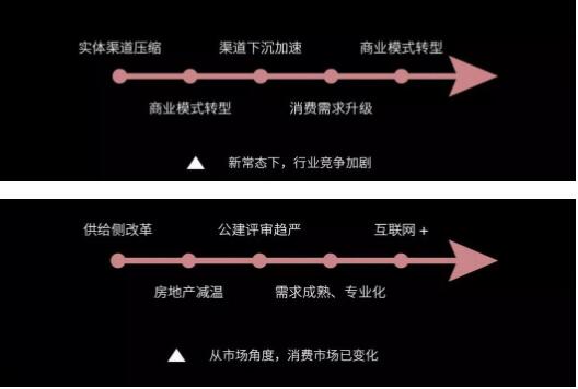 后照明时代，，，，，，，灯商生涯生长之道